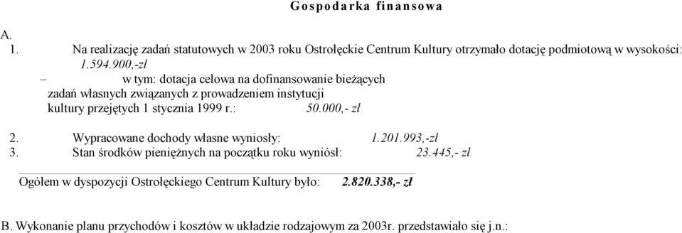 : 50.000,- zł 2. Wypracowane dochody własne wyniosły: 1.201.993,-zł 3. Stan środków pieniężnych na początku roku wyniósł: 23.