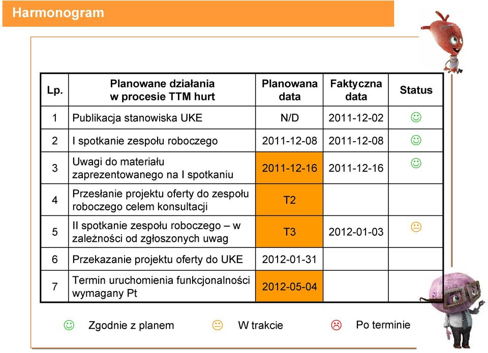 zespołu roboczego 2011-12-08 2011-12-08 3 4 5 Uwagi do materiału zaprezentowanego na I spotkaniu Przesłanie projektu oferty do zespołu