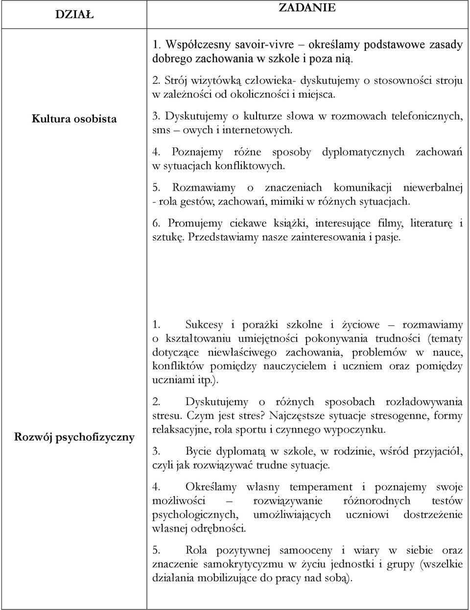 Poznajemy różne sposoby dyplomatycznych zachowań w sytuacjach konfliktowych. 5. Rozmawiamy o znaczeniach komunikacji niewerbalnej - rola gestów, zachowań, mimiki w różnych sytuacjach. 6.