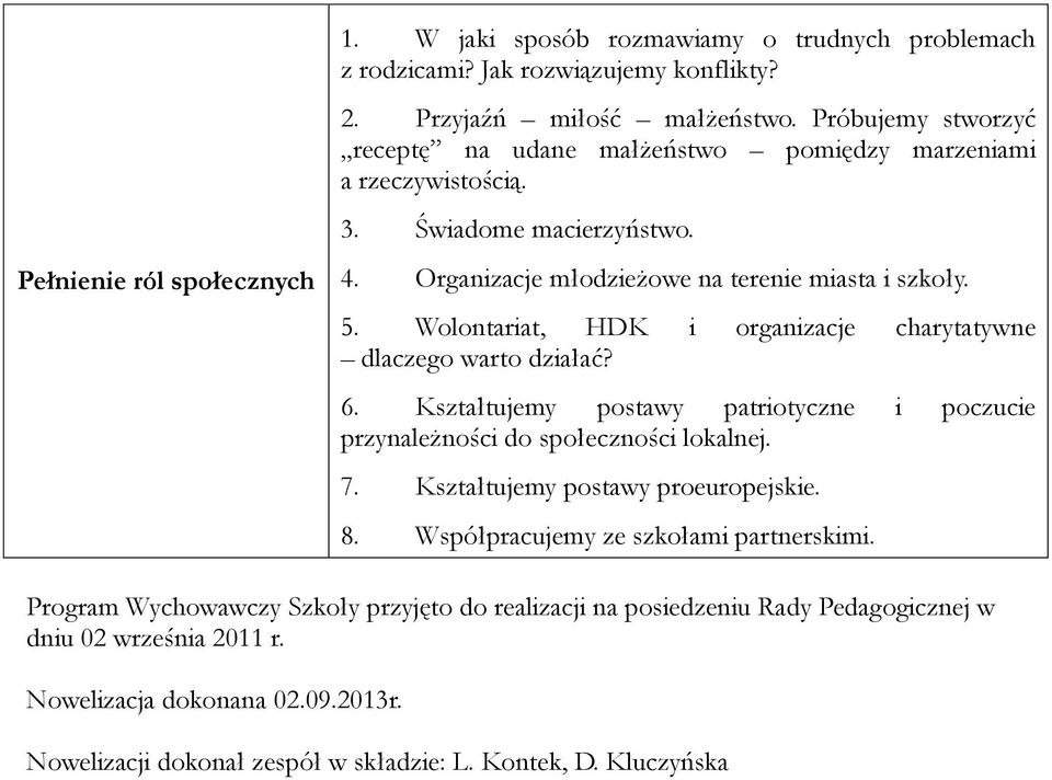 Wolontariat, HDK i organizacje charytatywne dlaczego warto działać? 6. Kształtujemy postawy patriotyczne i poczucie przynależności do społeczności lokalnej. 7.