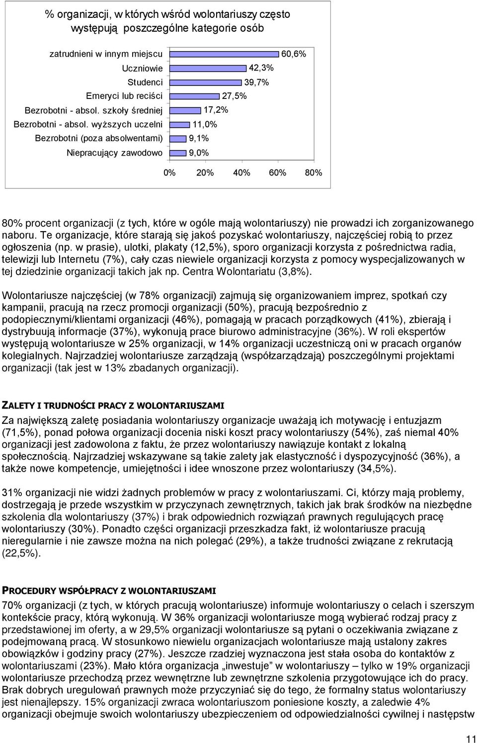 wyŝszych uczelni Bezrobotni (poza absolwentami) Niepracujący zawodowo 42,3% 39,7% 27,5% 17,2% 11,0% 9,1% 9,0% 60,6% 0% 20% 40% 60% 80% 80% procent organizacji (z tych, które w ogóle mają