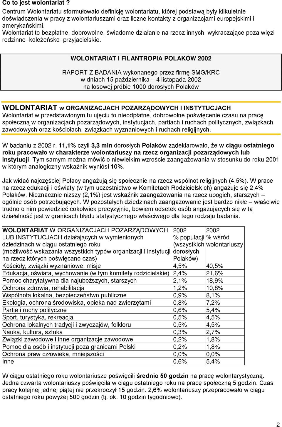 Wolontariat to bezpłatne, dobrowolne, świadome działanie na rzecz innych wykraczające poza więzi rodzinno koleŝeńsko przyjacielskie.