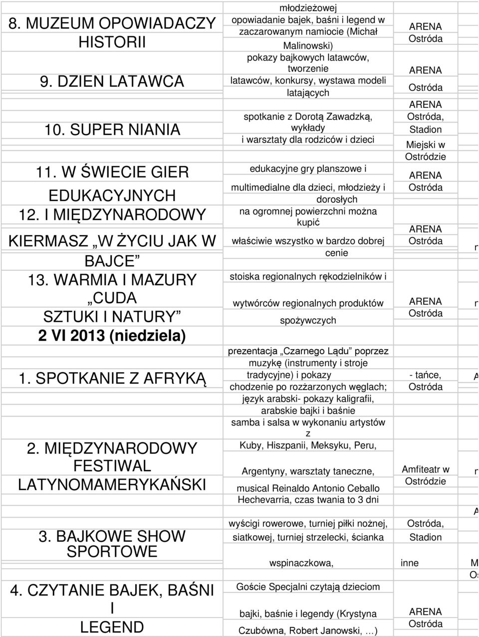 WARMIA I MAZURY 2 VI 2013 (iediela) 1. SPOTKANIE Z AFRYK 2. MI DZYNARODOWY FESTIWAL LATYNOMAMERYKA SKI 3. BAJKOWE SHOW 4.