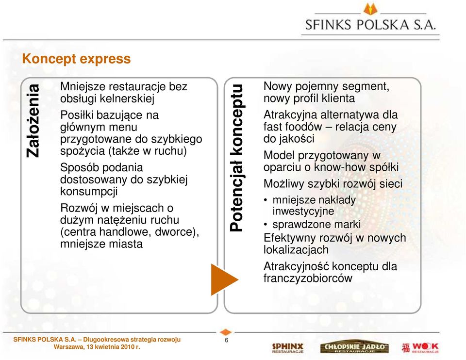 Nowy pojemny segment, nowy profil klienta Atrakcyjna alternatywa dla fast foodów relacja ceny do jakości Model przygotowany w oparciu o know-how spółki