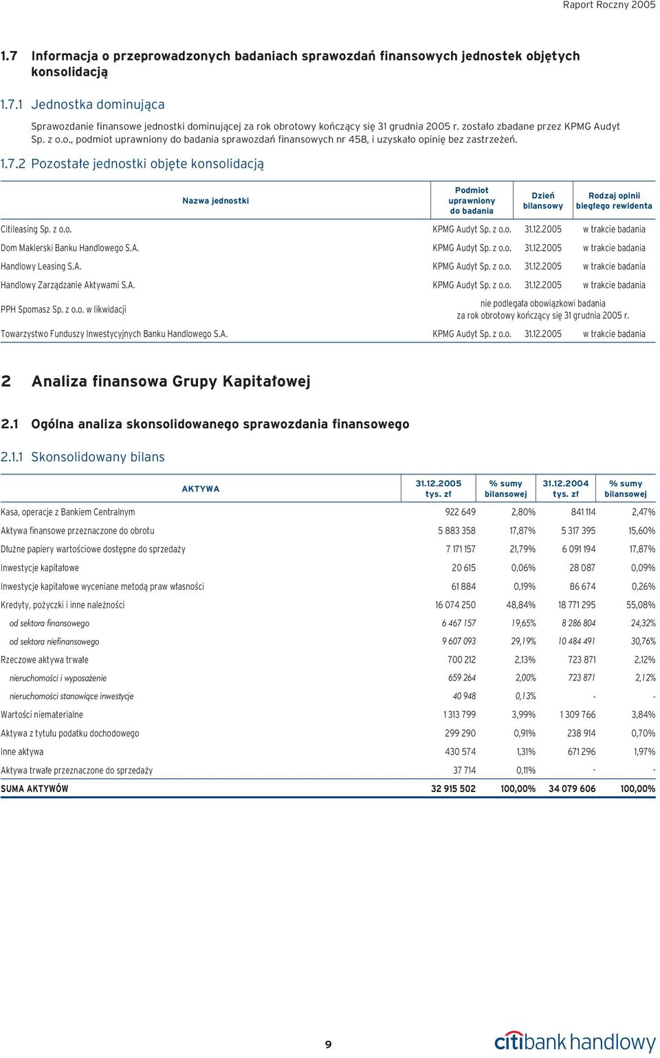 1.7.2 Pozosta e jednostki obj te konsolidacjà Nazwa jednostki Podmiot uprawniony do badania Dzieƒ bilansowy Rodzaj opinii bieg ego rewidenta Citileasing Sp. z o.o. KPMG Audyt Sp. z o.o. 31.12.