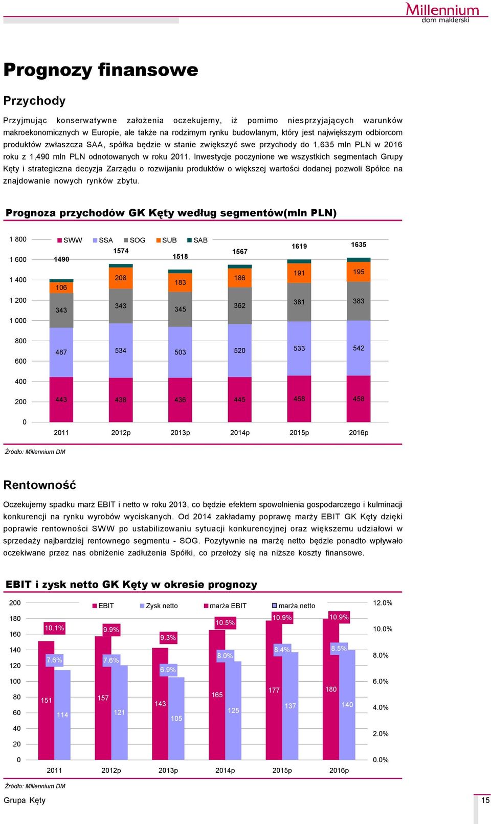 Inwestycje poczynione we wszystkich segmentach Grupy Kęty i strategiczna decyzja Zarządu o rozwijaniu produktçw o większej wartości dodanej pozwoli SpÇłce na znajdowanie nowych rynkçw zbytu.