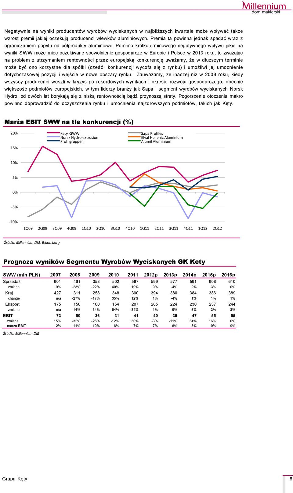 Pomimo krçtkoterminowego negatywnego wpływu jakie na wyniki SWW może miec oczekiwane spowolnienie gospodarcze w Europie i Polsce w 213 roku, to zważając na problem z utrzymaniem rentowności przez