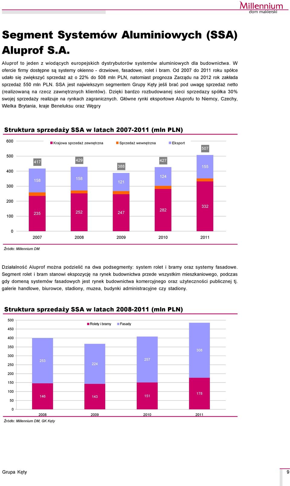 Od 27 do 211 roku spçłce udało się zwiększyć sprzedaż aż o 22% do 58 mln PLN, natomiast prognoza Zarządu na 212 rok zakłada sprzedaż 55 mln PLN.