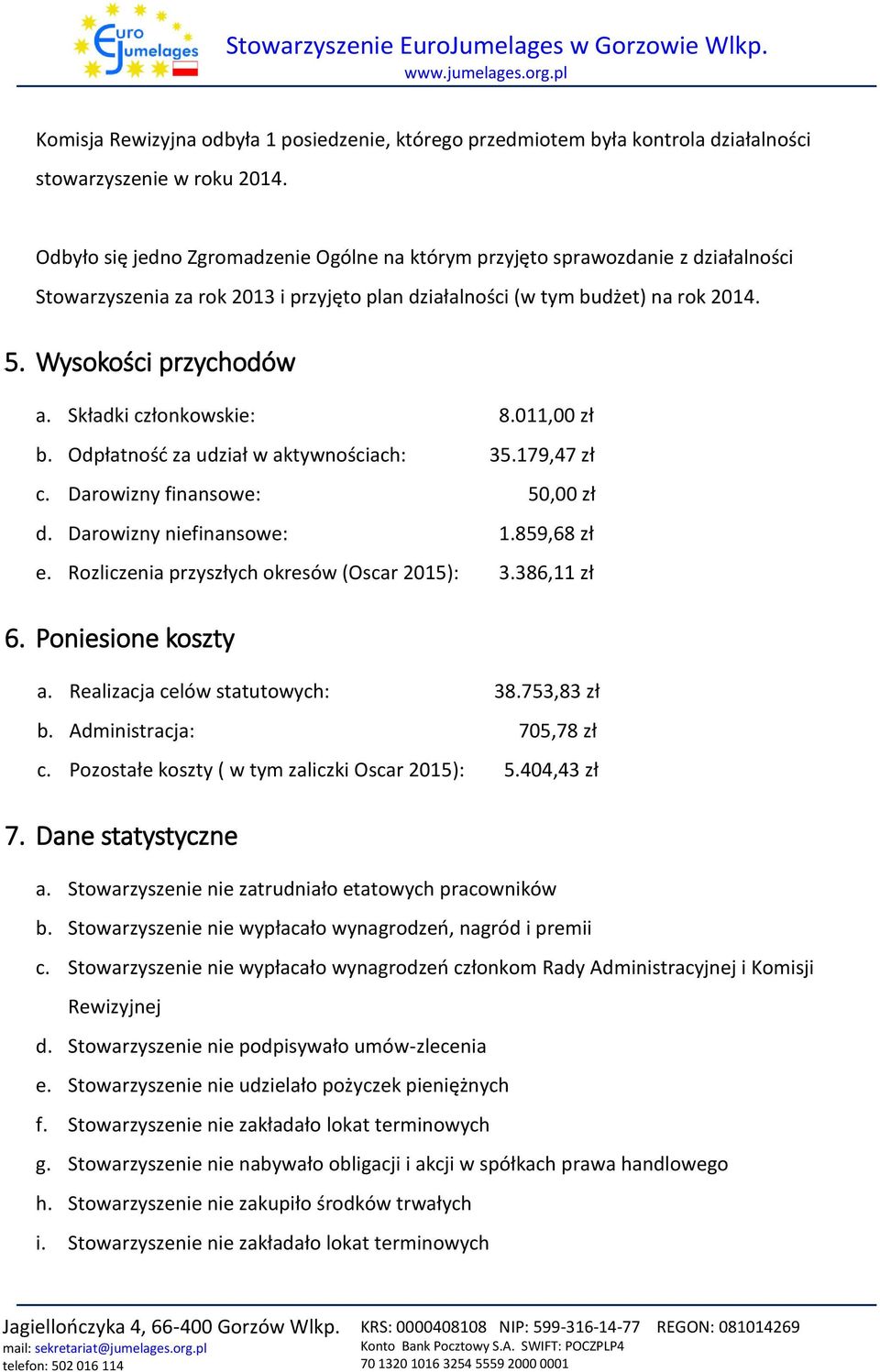 Składki członkowskie: 8.011,00 zł b. Odpłatność za udział w aktywnościach: 35.179,47 zł c. Darowizny finansowe: 50,00 zł d. Darowizny niefinansowe: 1.859,68 zł e.