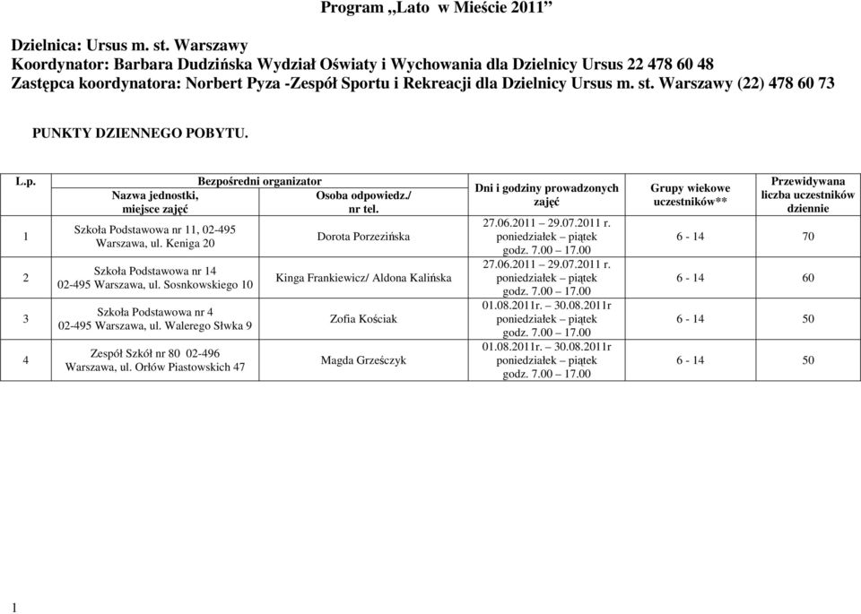 Warszawy () 78 60 7 PUNKTY DZIENNEGO POBYTU. L.p. Nazwa jednostki, miejsce zajęć Szkoła Podstawowa nr, 0-95 Warszawa, ul. Keniga 0 Szkoła Podstawowa nr 0-95 Warszawa, ul.