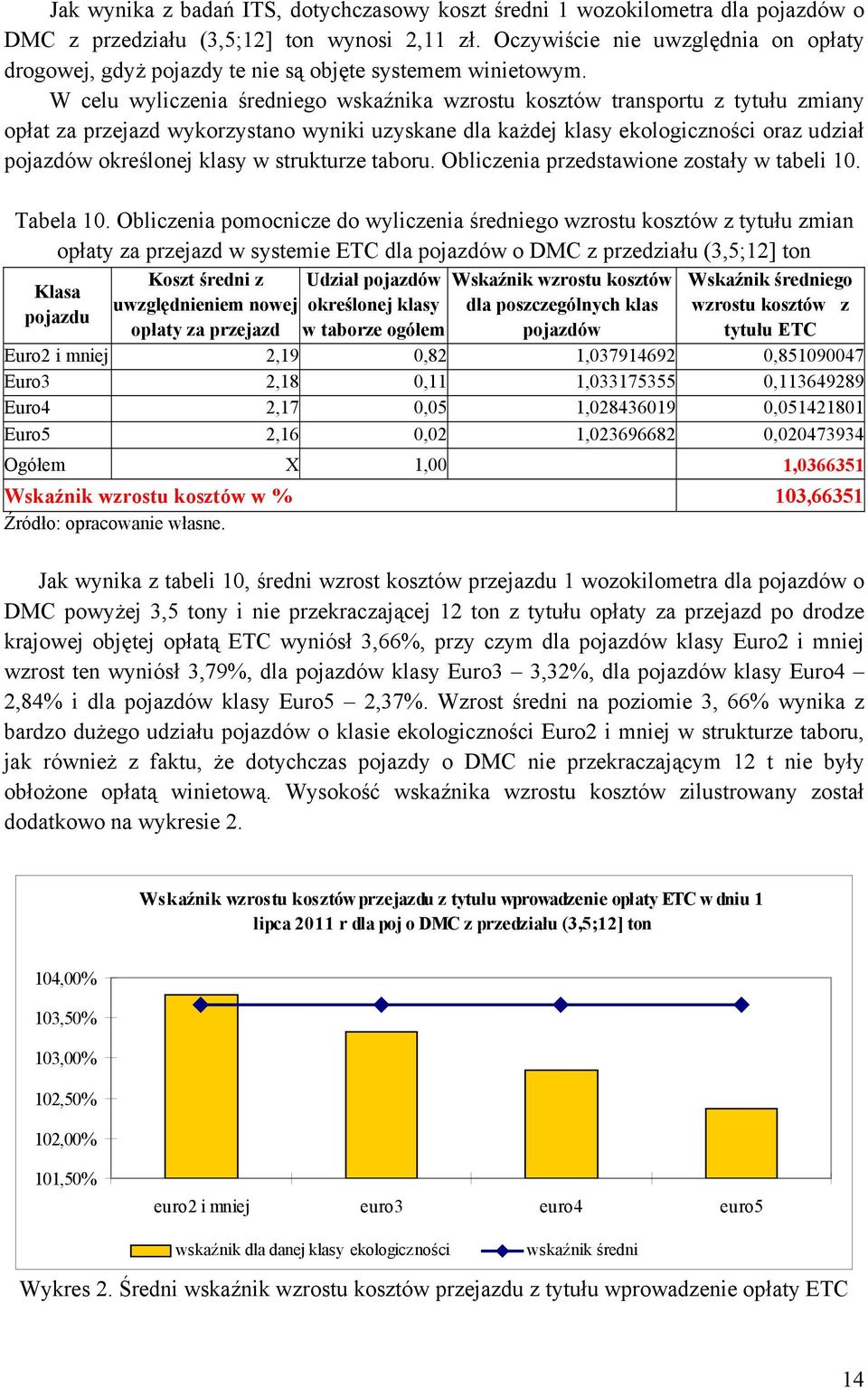 W celu wyliczenia średniego wskaźnika wzrostu kosztów transportu z tytułu zmiany opłat za przejazd wykorzystano wyniki uzyskane dla każdej klasy ekologiczności oraz udział pojazdów określonej klasy w