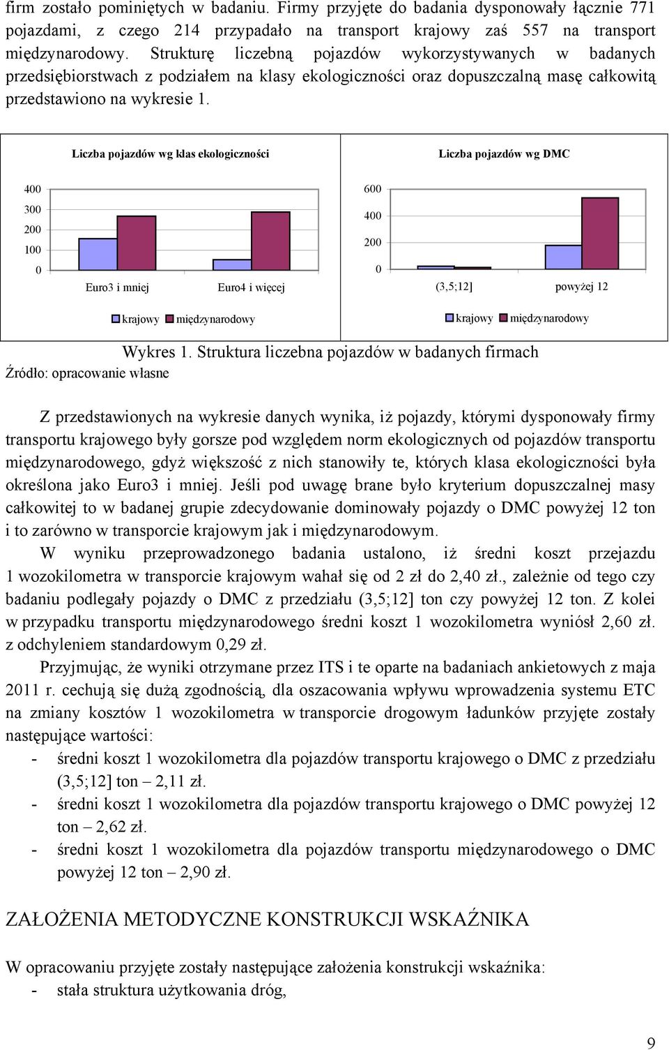 Liczba pojazdów wg klas ekologiczności Liczba pojazdów wg DMC 400 600 300 200 100 400 200 0 Euro3 i mniej Euro4 i więcej 0 (3,5;12] powyżej 12 krajowy międzynarodowy krajowy międzynarodowy Wykres 1.