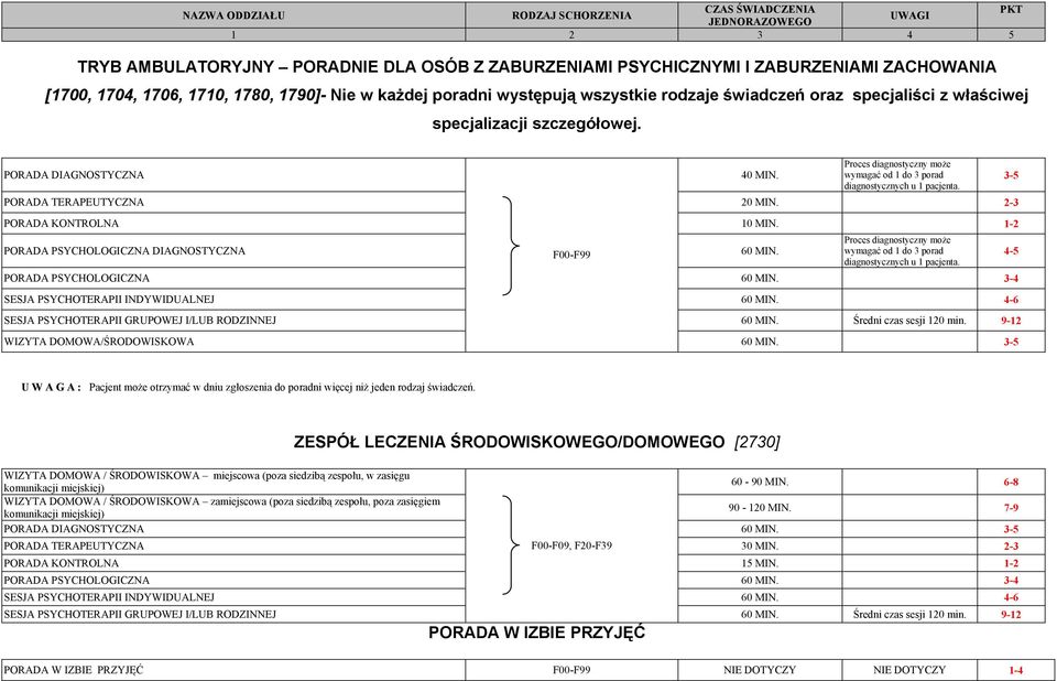 Proces diagnostyczny może wymagać od 1 do 3 porad diagnostycznych u 1 pacjenta. PORADA TERAPEUTYCZNA 20 MIN. 2-3 PORADA KONTROLNA 10 MIN. 1-2 PORADA PSYCHOLOGICZNA DIAGNOSTYCZNA 60 MIN.