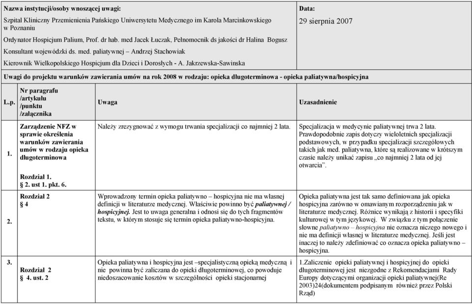 Jakrzewska-Sawinska Data: 29 sierpnia 2007 Uwagi do projektu warunków zawierania umów na rok 2008 w rodzaju: opieka długoterminowa - opieka paliatywna/hospicyjna L.p. Nr paragrafu /artykułu /punktu /załącznika Uwaga Uzasadnienie 1.