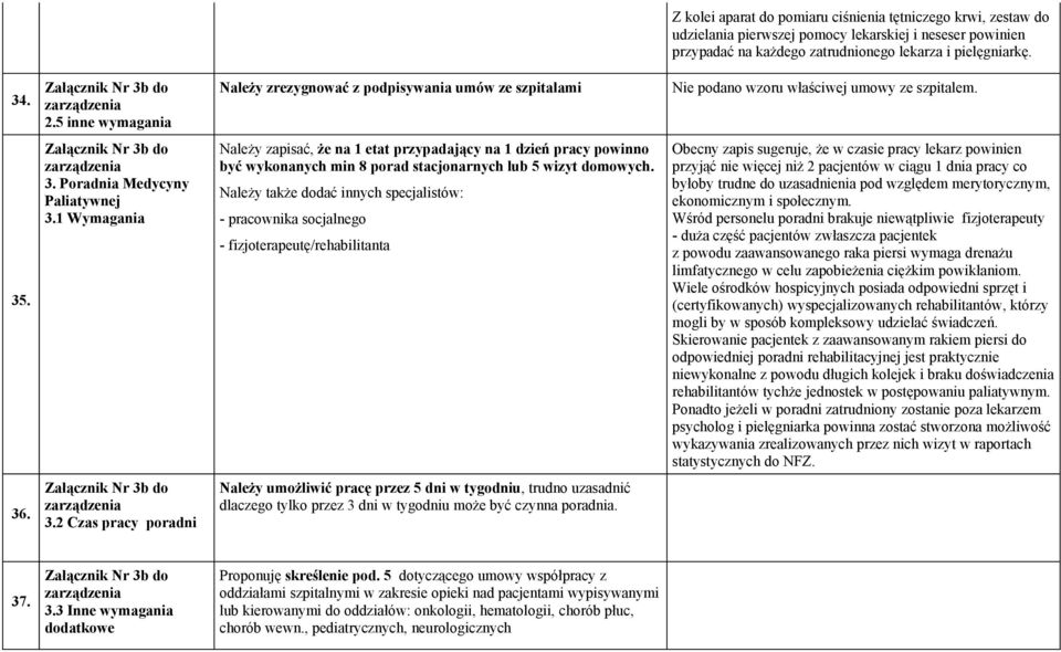 1 Wymagania Należy zapisać, że na 1 etat przypadający na 1 dzień pracy powinno być wykonanych min 8 porad stacjonarnych lub 5 wizyt domowych.