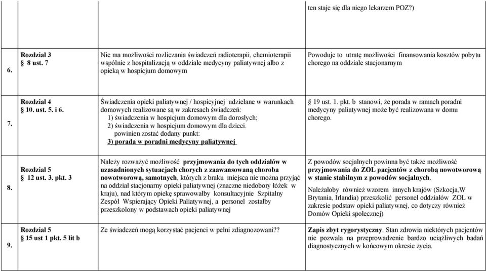 finansowania kosztów pobytu chorego na oddziale stacjonarnym 7. Rozdział 4 10. ust. 5. i 6.