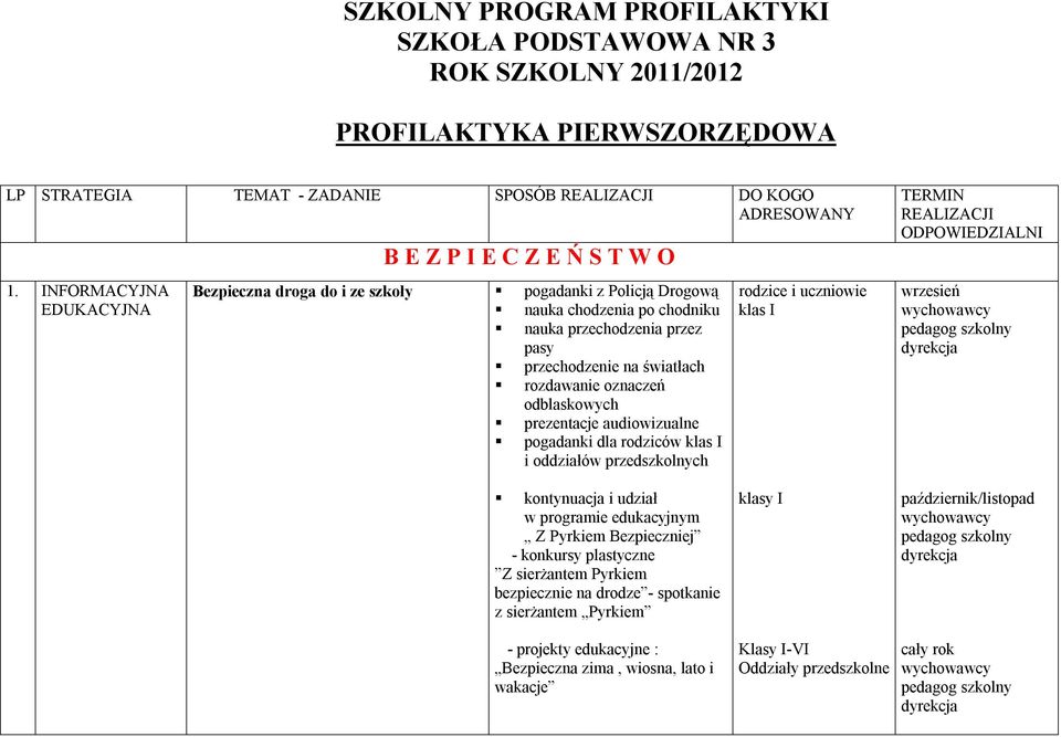 oznaczeń odblaskowych prezentacje audiowizualne pogadanki dla rodziców klas I i oddziałów przedszkolnych rodzice i uczniowie klas I TERMIN REALIZACJI ODPOWIEDZIALNI wrzesień kontynuacja i udział w