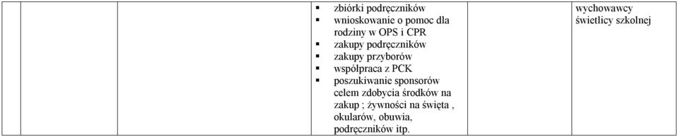 poszukiwanie sponsorów celem zdobycia środków na zakup ;