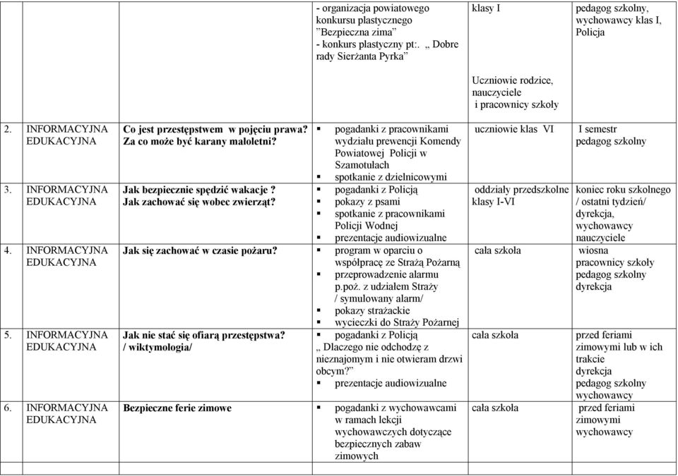 pogadanki z pracownikami wydziału prewencji Komendy Powiatowej Policji w Szamotułach spotkanie z dzielnicowymi pogadanki z Policją pokazy z psami spotkanie z pracownikami Policji Wodnej prezentacje