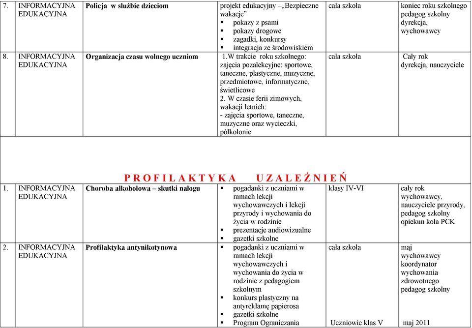 W trakcie roku szkolnego: zajęcia pozalekcyjne: sportowe, taneczne, plastyczne, muzyczne, przedmiotowe, informatyczne, świetlicowe 2.