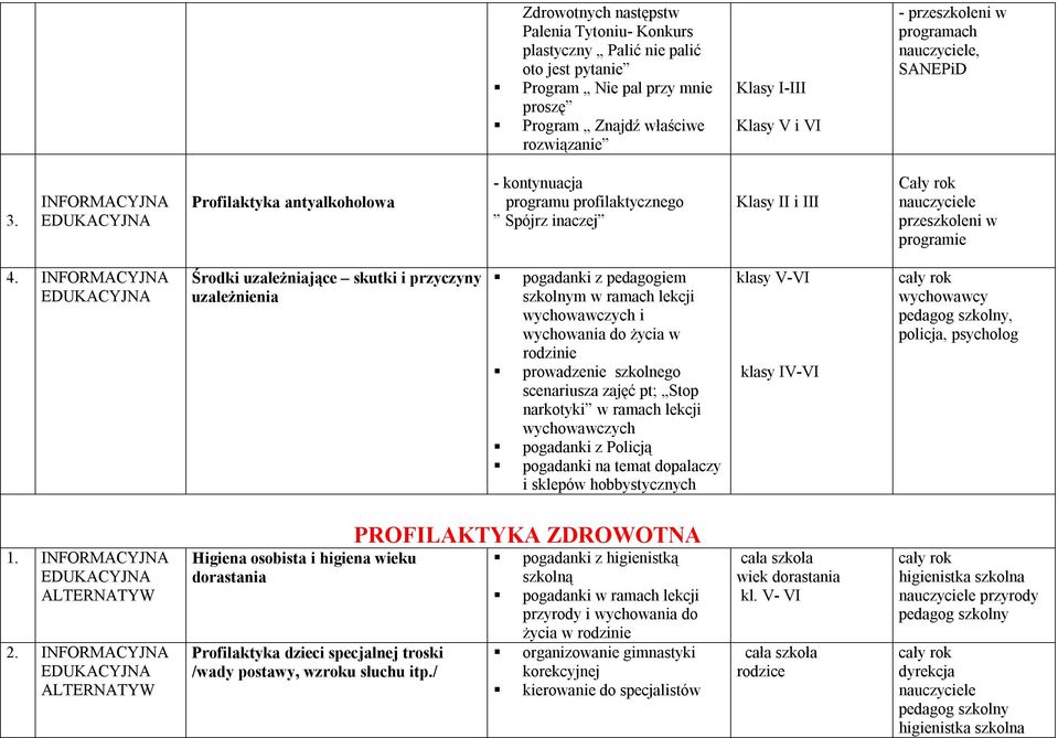 INFORMACYJNA Środki uzależniające skutki i przyczyny uzależnienia pogadanki z pedagogiem szkolnym w ramach lekcji wychowawczych i wychowania do życia w rodzinie prowadzenie szkolnego scenariusza