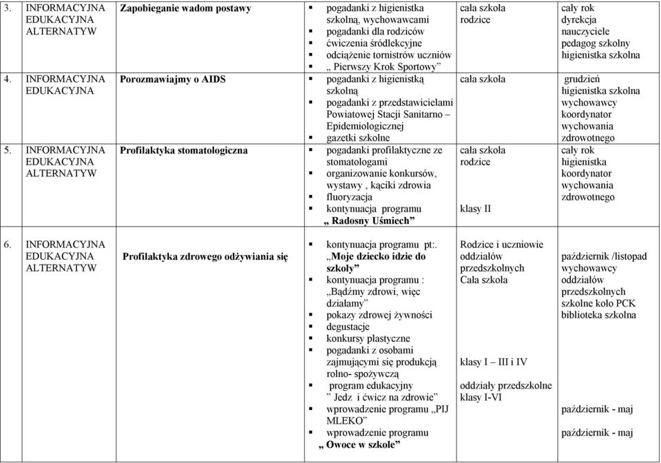 o AIDS pogadanki z higienistką szkolną pogadanki z przedstawicielami Powiatowej Stacji Sanitarno Epidemiologicznej gazetki szkolne Profilaktyka stomatologiczna pogadanki profilaktyczne ze