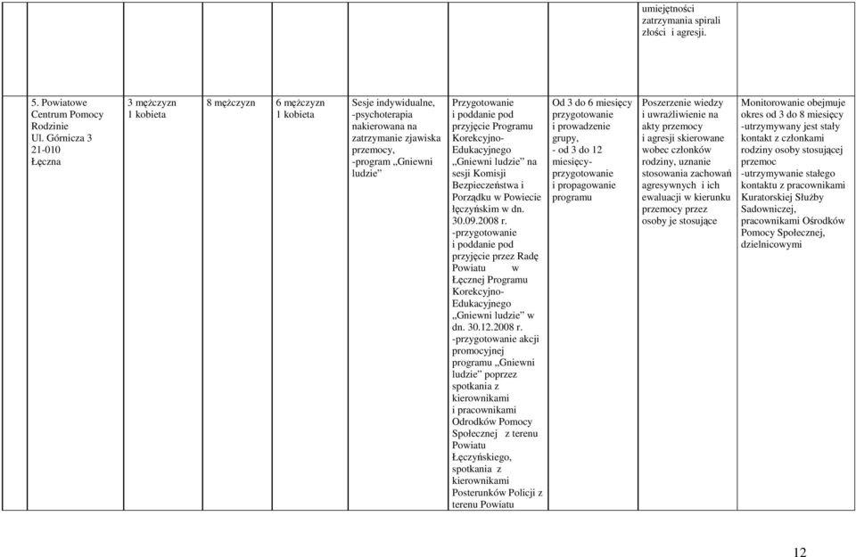 pod przyjęcie Programu Korekcyjno- Edukacyjnego Gniewni ludzie na sesji Komisji Bezpieczeństwa i Porządku w Powiecie łęczyńskim w dn. 30.09.2008 r.