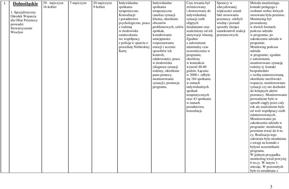 sytuacji klienta, określenie obszarów problemowych, celów spotkań, kształtowanie rozpoznawania emocji i uczenie sposobów ich kontroli, edukowanie), praca w środowisku (diagnoza sytuacji rodziny,