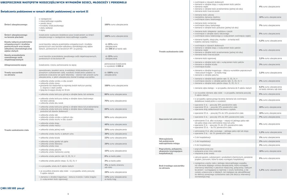 sepsy w następstwie: nieszczęśliwego wypadku zawału serca krwotoku śródczaszkowego ataku epilepsji sepsy świadczenie wypłacane dodatkowo poza świadczeniem za śmierć ubezpieczonego w następstwie