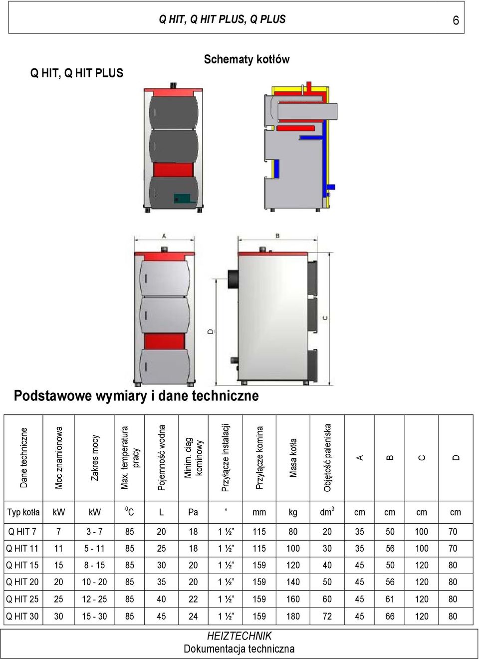 a kw kw 0 C L Pa mm kg dm 3 cm cm cm cm Q HIT 7 7 3-7 85 20 18 1 ½ 115 80 20 35 50 100 70 Q HIT 11 11 5-11 85 25 18 1 ½ 115 100 30 35 56 100 70 Q HIT 15 15 8-15