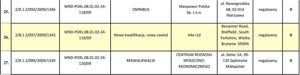 Warszawa 26. 2/8.1.