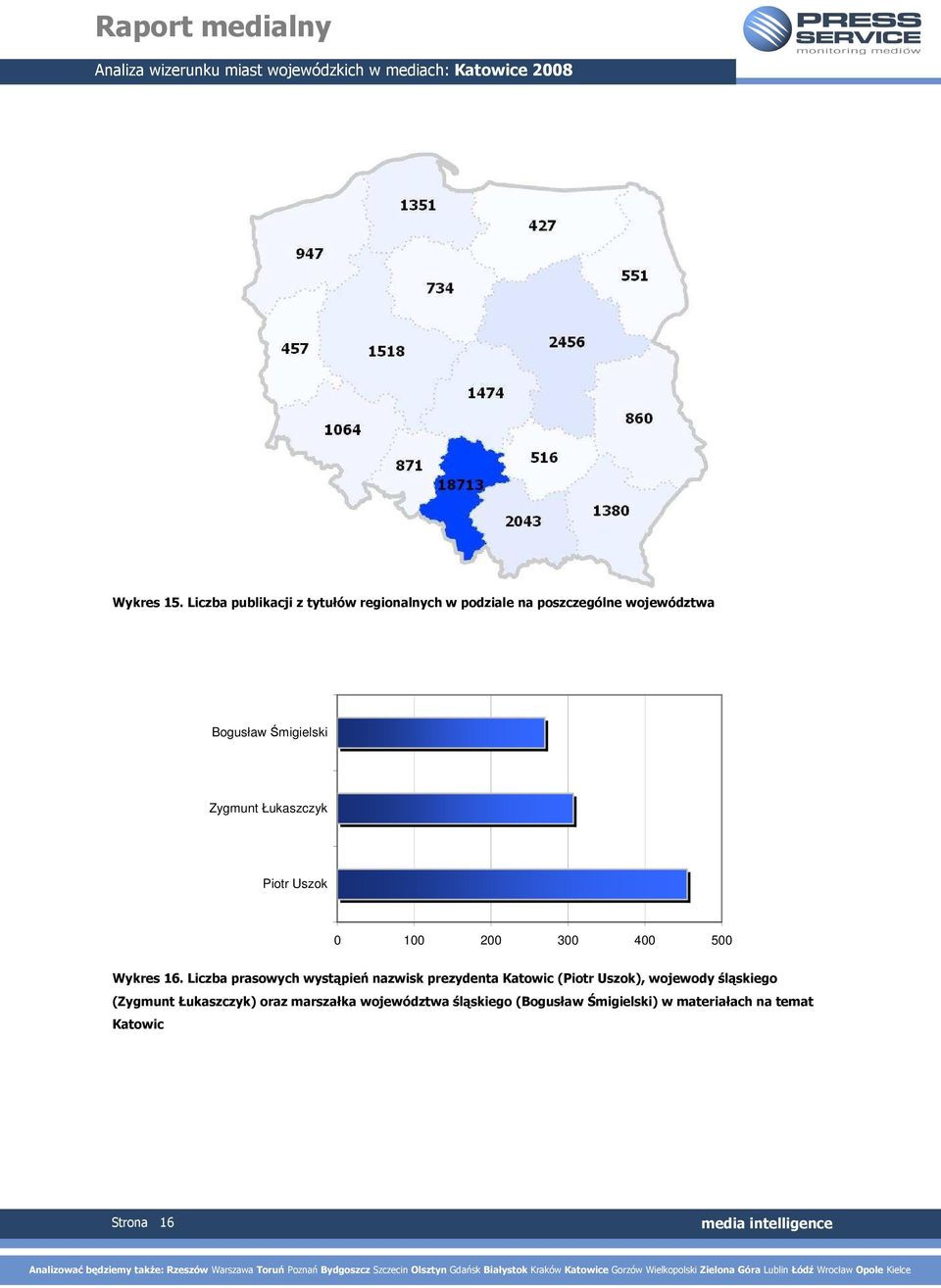 Śmigielski Zygmunt Łukaszczyk Piotr Uszok 0 100 200 300 400 500 Wykres 16.