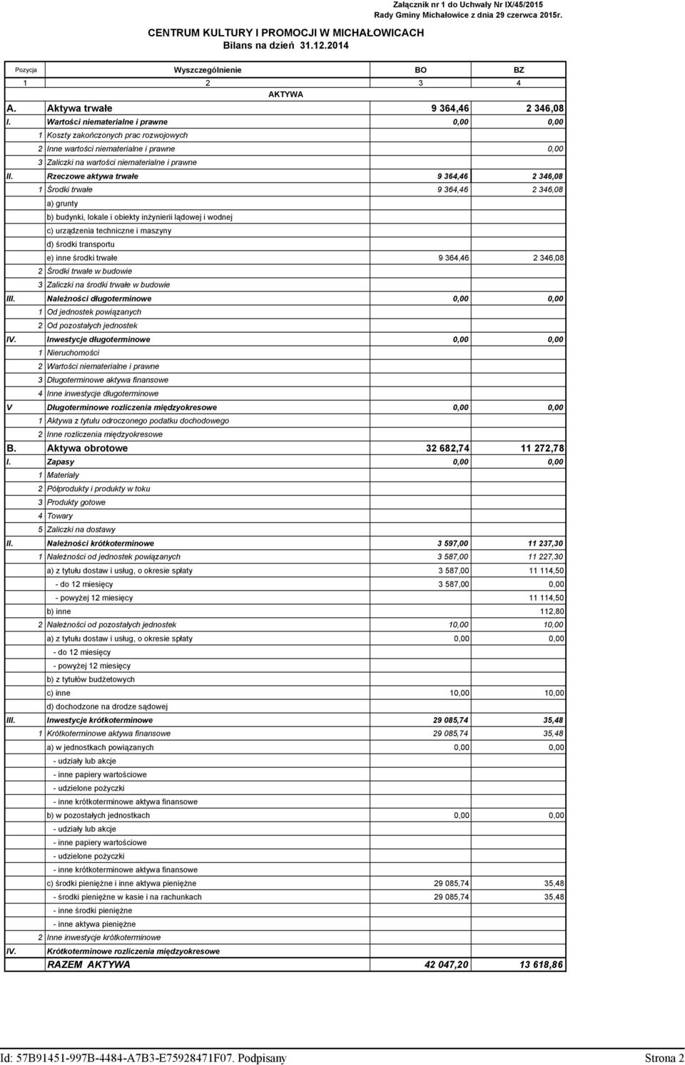 Wartości niematerialne i prawne 0,00 0,00 1 Koszty zakończonych prac rozwojowych 2 Inne wartości niematerialne i prawne 0,00 3 Zaliczki na wartości niematerialne i prawne II.