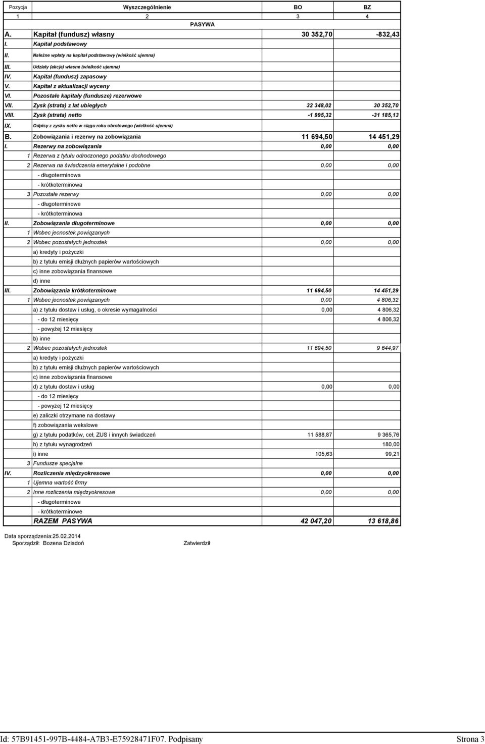 Zysk (strata) z lat ubiegłych 32 348,02 30 352,70 VIII. Zysk (strata) netto -1 995,32-31 185,13 IX. Odpisy z zysku netto w ciągu roku obrotowego (wielkość ujemna) B.