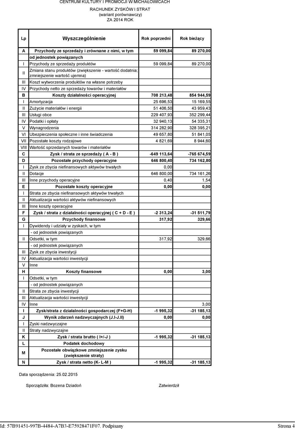 wytworzenia produktów na własne potrzeby Przychody netto ze sprzedaży towarów i materiałów B Koszty działalności operacyjnej 708 213,48 854 944,59 I Amortyzacja 25 696,53 15 169,55 II Zużycie