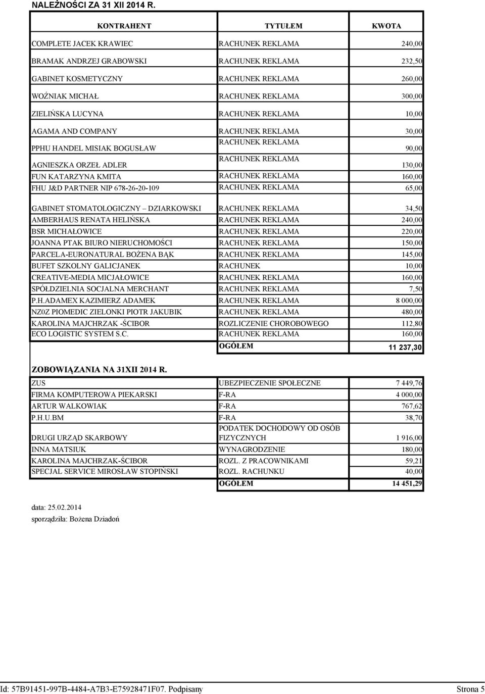 300,00 ZIELIŃSKA LUCYNA RACHUNEK REKLAMA 10,00 AGAMA AND COMPANY RACHUNEK REKLAMA 30,00 PPHU HANDEL MISIAK BOGUSŁAW RACHUNEK REKLAMA 90,00 AGNIESZKA ORZEŁ ADLER RACHUNEK REKLAMA 130,00 FUN KATARZYNA