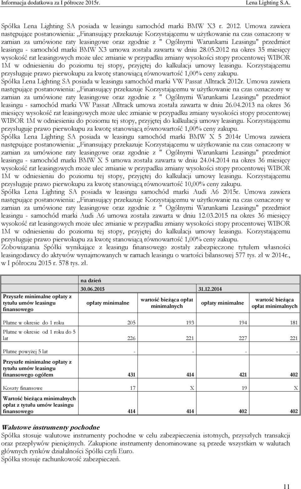 przedmiot leasingu - samochód marki BMW X3 umowa została zawarta w dniu 28.05.