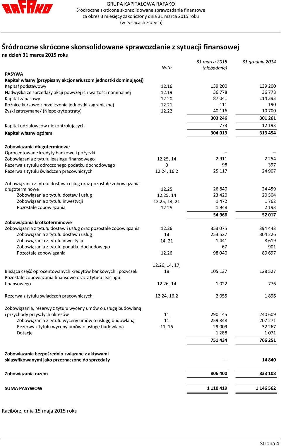 16 139200 139200 Nadwyżka ze sprzedaży akcji powyżej ich wartości nominalnej 12.19 36778 36778 Kapitał zapasowy 12.20 87041 114393 Różnice kursowe z przeliczenia jednostki zagranicznej 12.