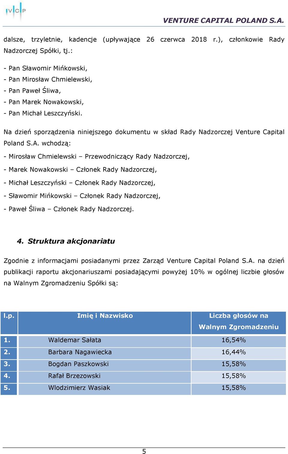 Na dzień sporządzenia niniejszego dokumentu w skład Rady Nadzorczej Venture Capital Poland S.A.