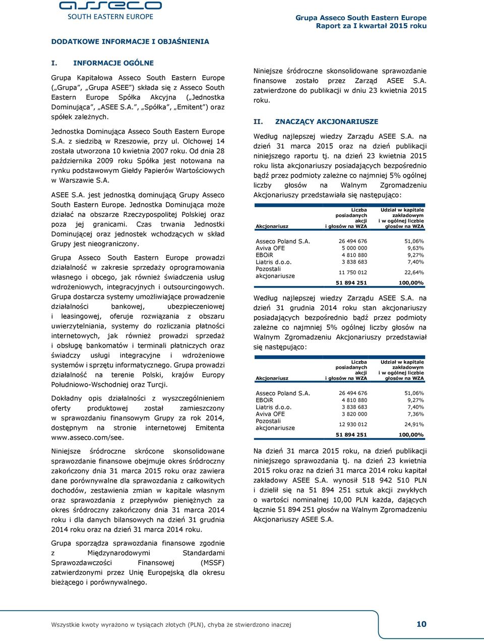 Jednostka Dominująca Asseco South Eastern Europe S.A. z siedzibą w Rzeszowie, przy ul. Olchowej 14 została utworzona 10 kwietnia 2007 roku.