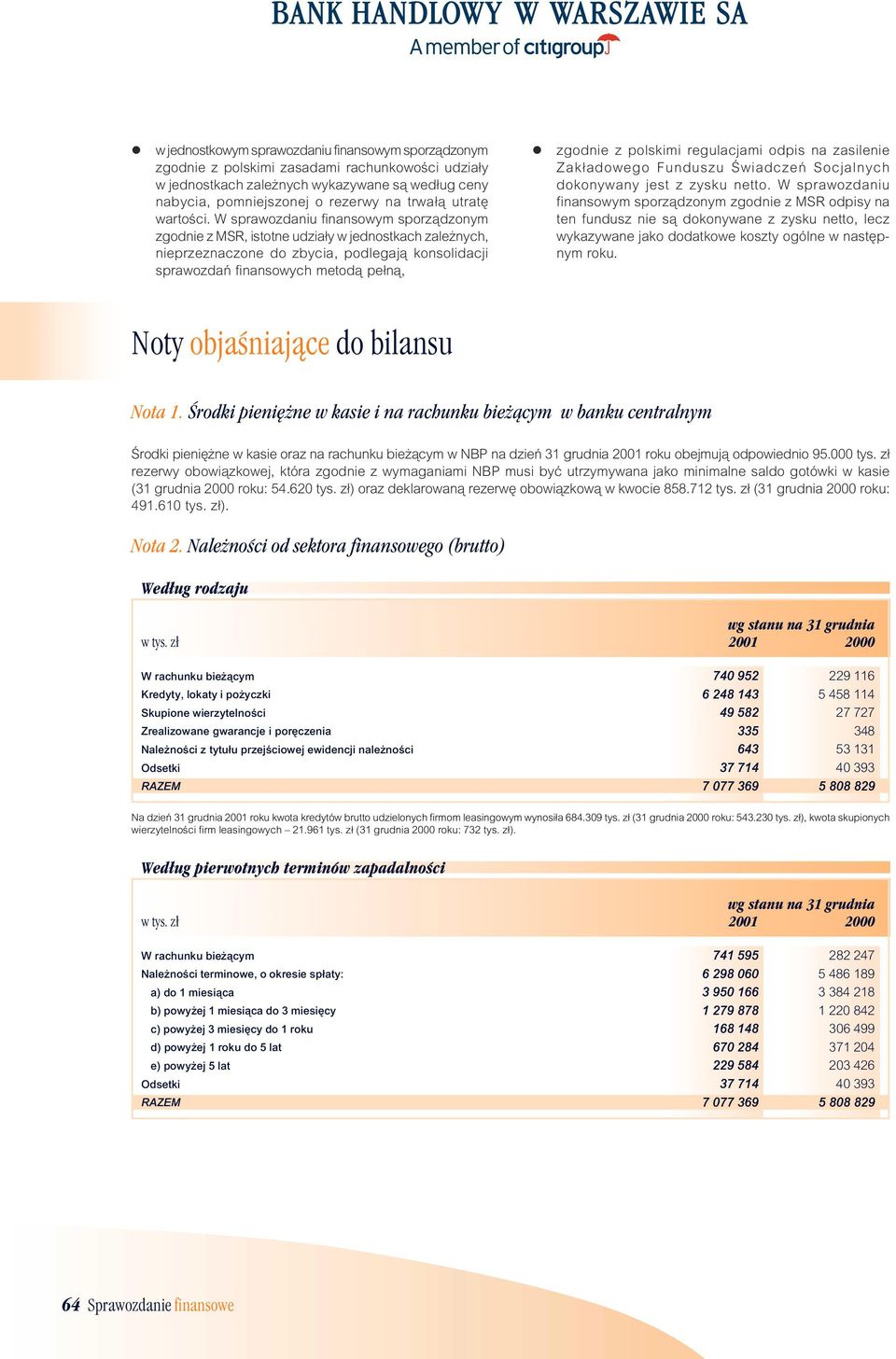 W sprawozdaniu finansowym sporządzonym zgodnie z MSR, istotne udziały w jednostkach zaeżnych, nieprzeznaczone do zbycia, podegają konsoidacji sprawozdań finansowych metodą pełną, zgodnie z poskimi