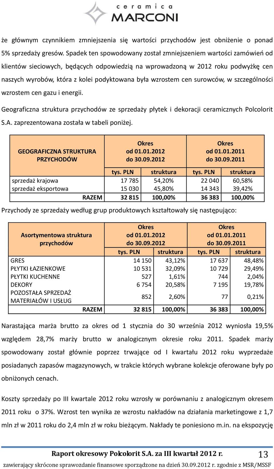 wzrostem cen surowców, w szczególności wzrostem cen gazu i energii. Geograficzna struktura przychodów ze sprzedaży płytek i dekoracji ceramicznych Polcolorit S.A.