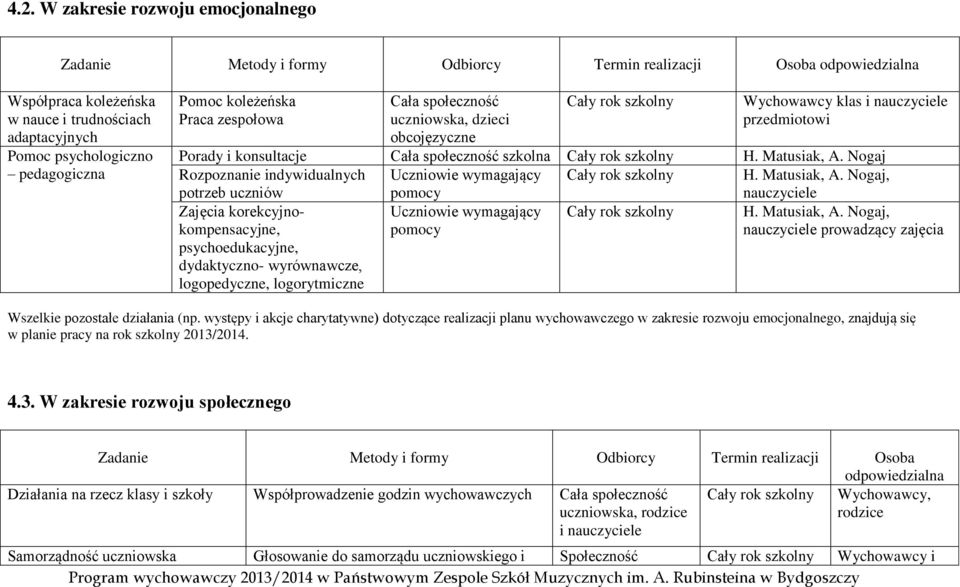 szkolna Cały rok szkolny H. Matusiak, A.