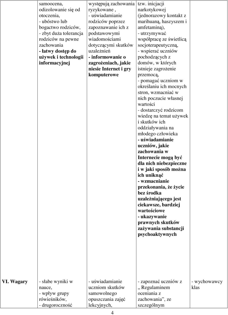 inicjacji narkotykowej (jednorazowy kontakt z marihuaną, haszyszem i amfetaminą), - utrzymywać współpracę ze świetlicą socjoterapeutyczną, - wspierać uczniów pochodzących z domów, w których istnieje