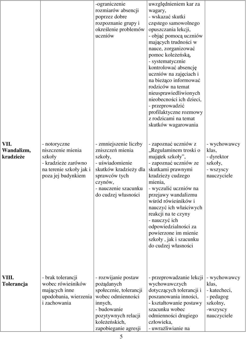 nieobecności ich dzieci, - przeprowadzić profilaktyczne rozmowy z rodzicami na temat skutków wagarowania VII.