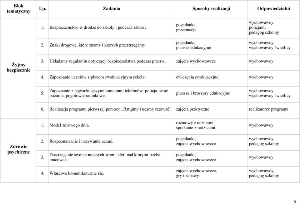 Zapoznanie uczniów z planem ewakuacyjnym szkoły. ćwiczenia ewakuacyjne 5. Zapoznanie z najważniejszymi numerami telefonów: policja, straż pożarna, pogotowie ratunkowe.