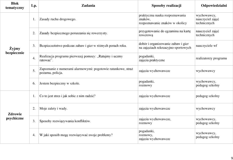 Realizacja programu pierwszej pomocy: Ratujmy i uczmy ratować. dobór i organizowanie zabaw i gier na zajęciach rekreacyjno-sportowych zajęcia praktyczne nauczyciele wf realizatorzy programu 5.