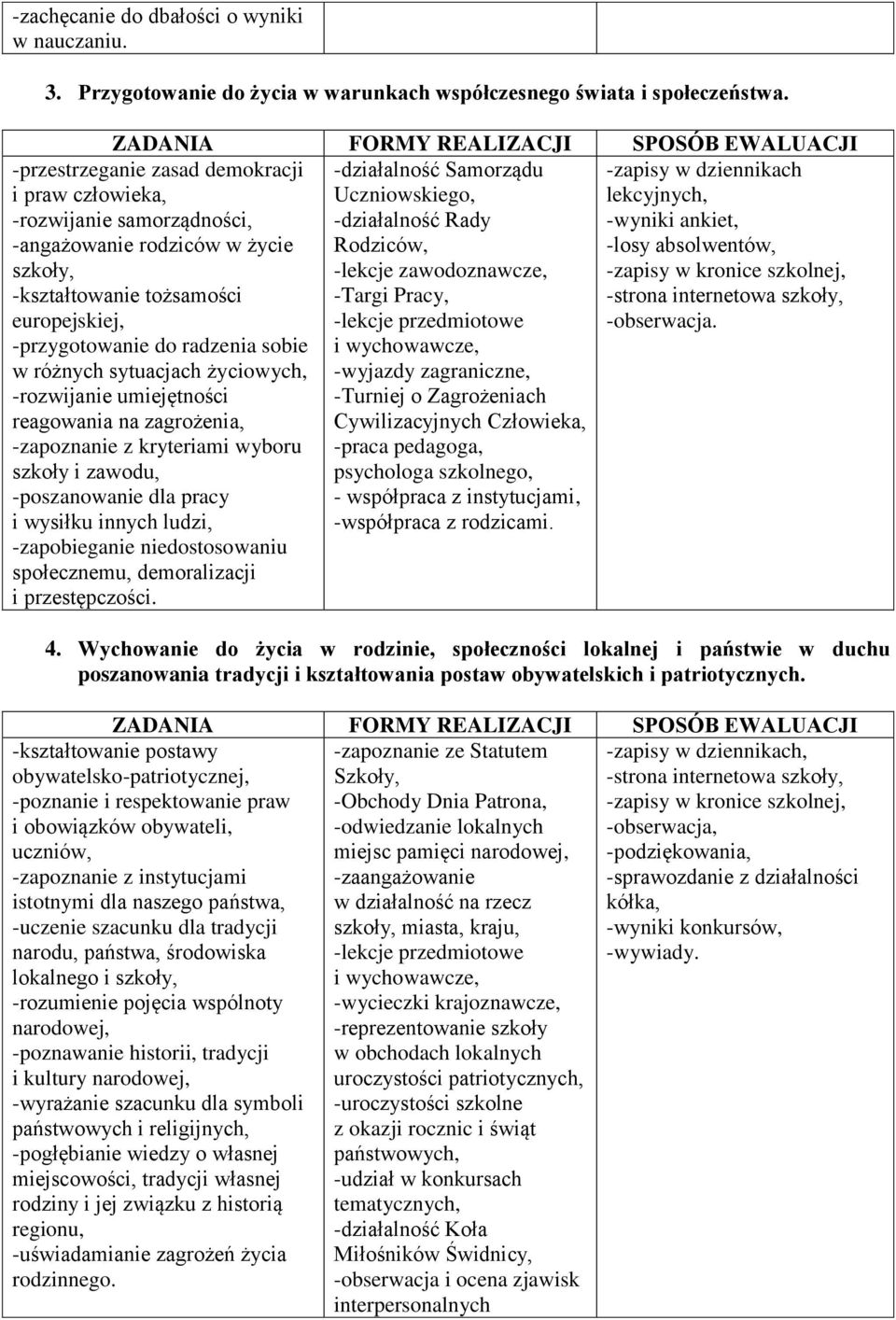 -przygotowanie do radzenia sobie w różnych sytuacjach życiowych, -rozwijanie umiejętności reagowania na zagrożenia, -zapoznanie z kryteriami wyboru szkoły i zawodu, -poszanowanie dla pracy i wysiłku