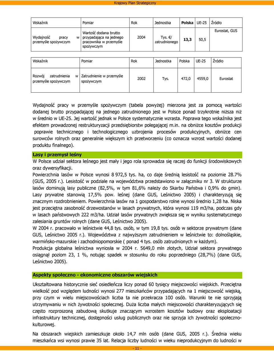 472,0 4559,0 Eurostat Wydajność pracy w przemyśle spożywczym (tabela powyżej) mierzona jest za pomocą wartości dodanej brutto przypadającej na jednego zatrudnionego jest w Polsce ponad trzykrotnie