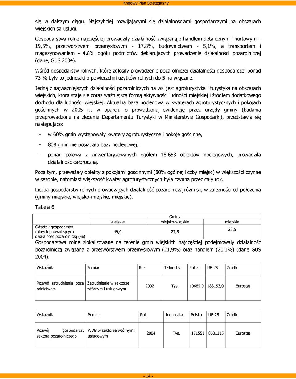 ogółu podmiotów deklarujących prowadzenie działalności pozarolniczej (dane, GUS 2004).